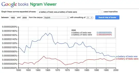 ngram of a battery of tests was/were