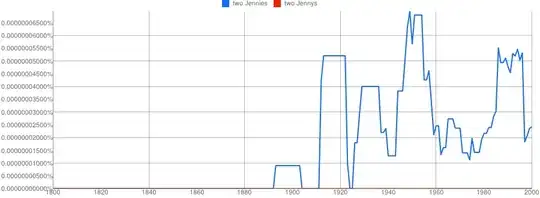 Ngram plot of the two Jennies