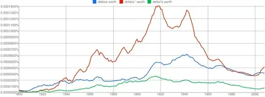Google NGram