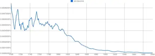 ngram