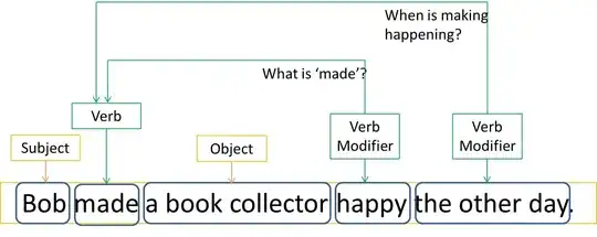 Structure of the Expression