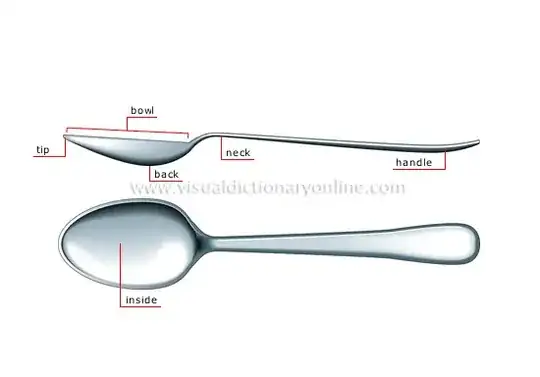 Parts of a spoon