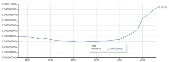 american english will like to