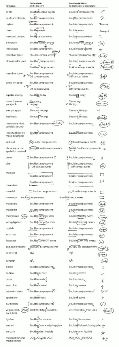 Proofreader's and editor's symbols