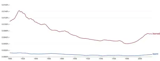 Google Ngram results for 'learnt' and 'learned'