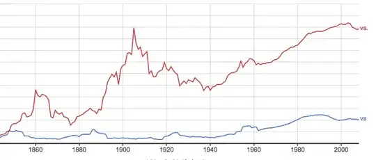 Google ngram of vs. and vs
