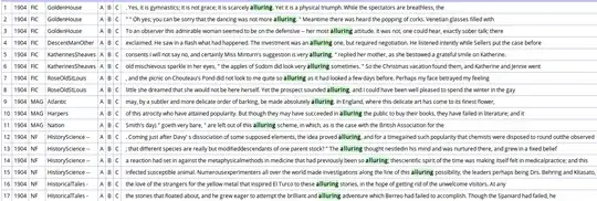 1904 uses of alluring, COHA