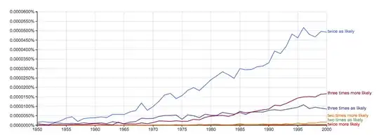image of the ngram chart