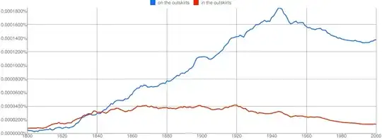 ngram of on vs. in