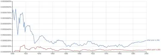 Google Ngrams "what year is" vs "which year is", showing "what year is" with more hits.