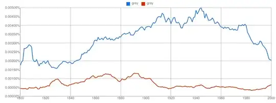 "grey" vs. "gray" ngram graph