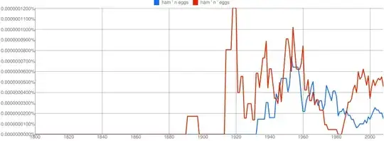 ngram