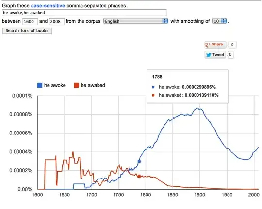 simple past: awaked vs awoke