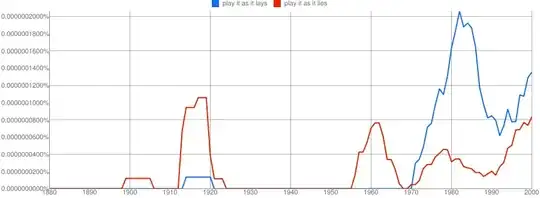 http://ngrams.googlelabs.com/chart?content=play%20it%20as%20it%20lays%2Cplay%20it%20as%20it%20lies&corpus=0&smoothing=3&year_start=1880&year_end=2000
