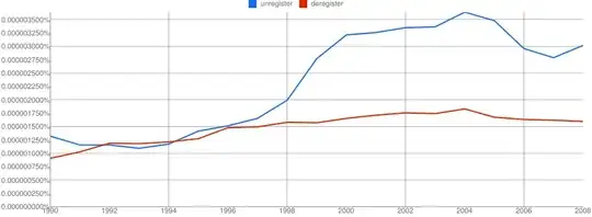 unregister/deregister