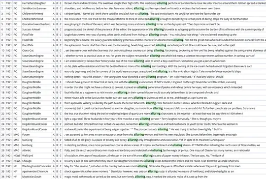 1921 uses of alluring, COHA