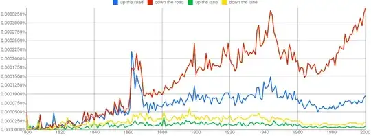down road ngram