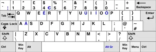 keyboard layout