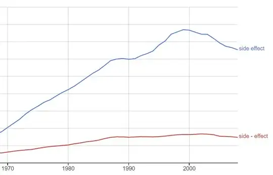 Ngrams Screen Capture