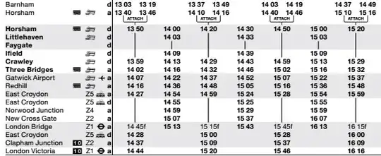 Southern Railway timetable extract