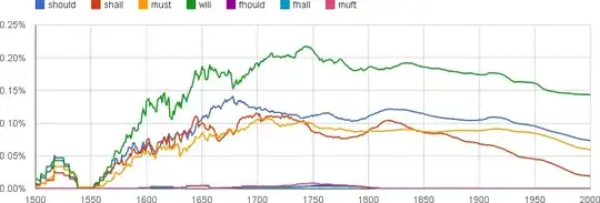 hardly any muft type words