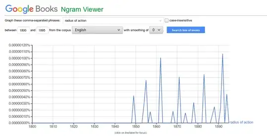 radius of action, 1800-1895