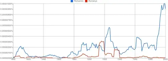 Ngram plot of the two Romanies