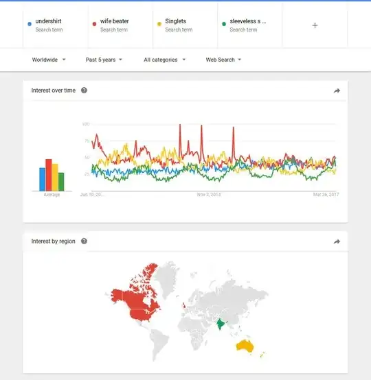 Google search trends