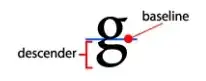 image of a lowercase g