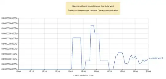 ngram for two, four and ten dollar word