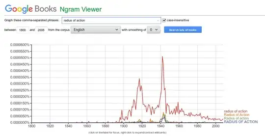 radius of action, 1800-2008
