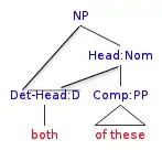 syntax tree showing partitive construction with *both*