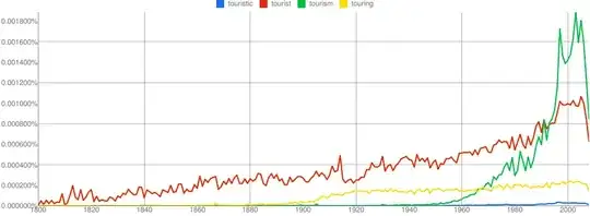Ngram: touristic vs. tourist vs. tourism vs. touring