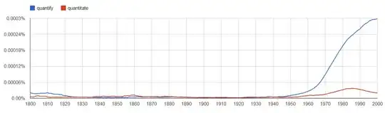quantify vs quantitate ngram