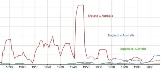 Versus abbreviation in cricket fixtures