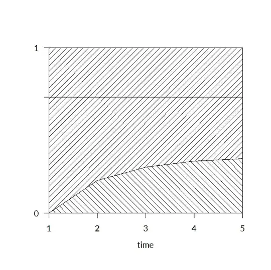 two regions with 45 degree diagonal lines in different directions