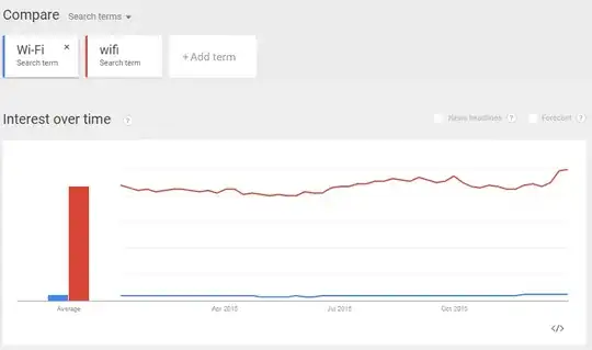 wifi vs Wi-Fi on google trends