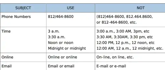 image of directions for noon and midnight