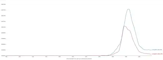 computer code vs computer codes