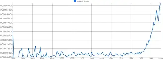 ngram for 'makes sense' 1800-1950 AmE