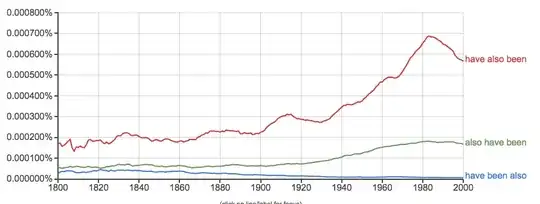 usage comparison from google