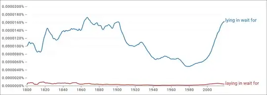 ngram comparing "lying in wait for" to "laying in wait for"