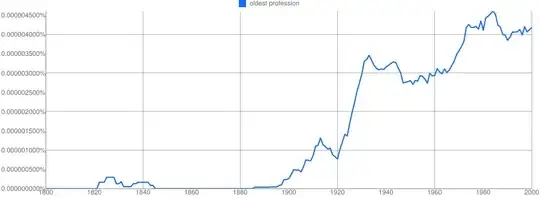 ngram