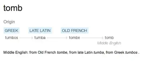 Tomb etymology