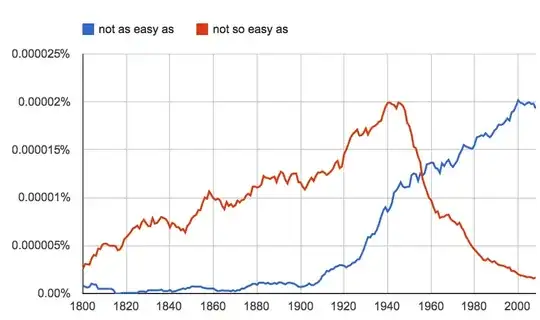 not-so-easy-as picture