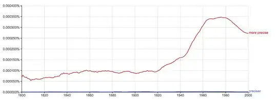 Google Ngram Viewer