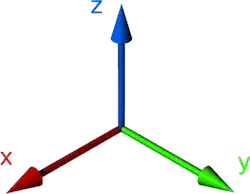 XYZ Cartesian Coordinate System Image