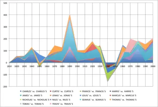 same data, shown cumulatively