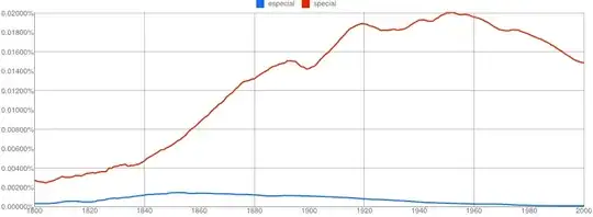ngram especial