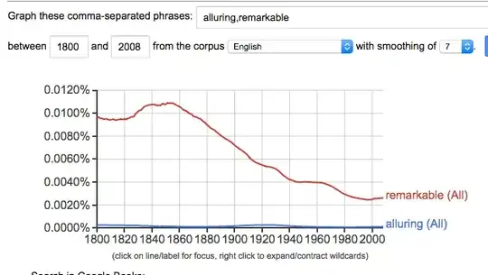 Ngram Chart 1800-2008